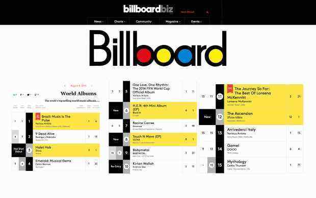 2Face-The-Ascension-BillBoard-Chart