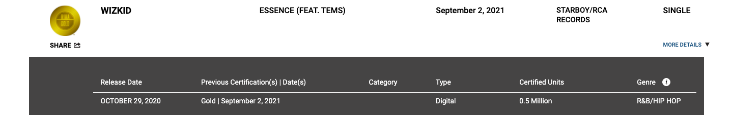 Gold!!! Wizkid & Tems’ “essence” Monster Hit Sells 500k Copies