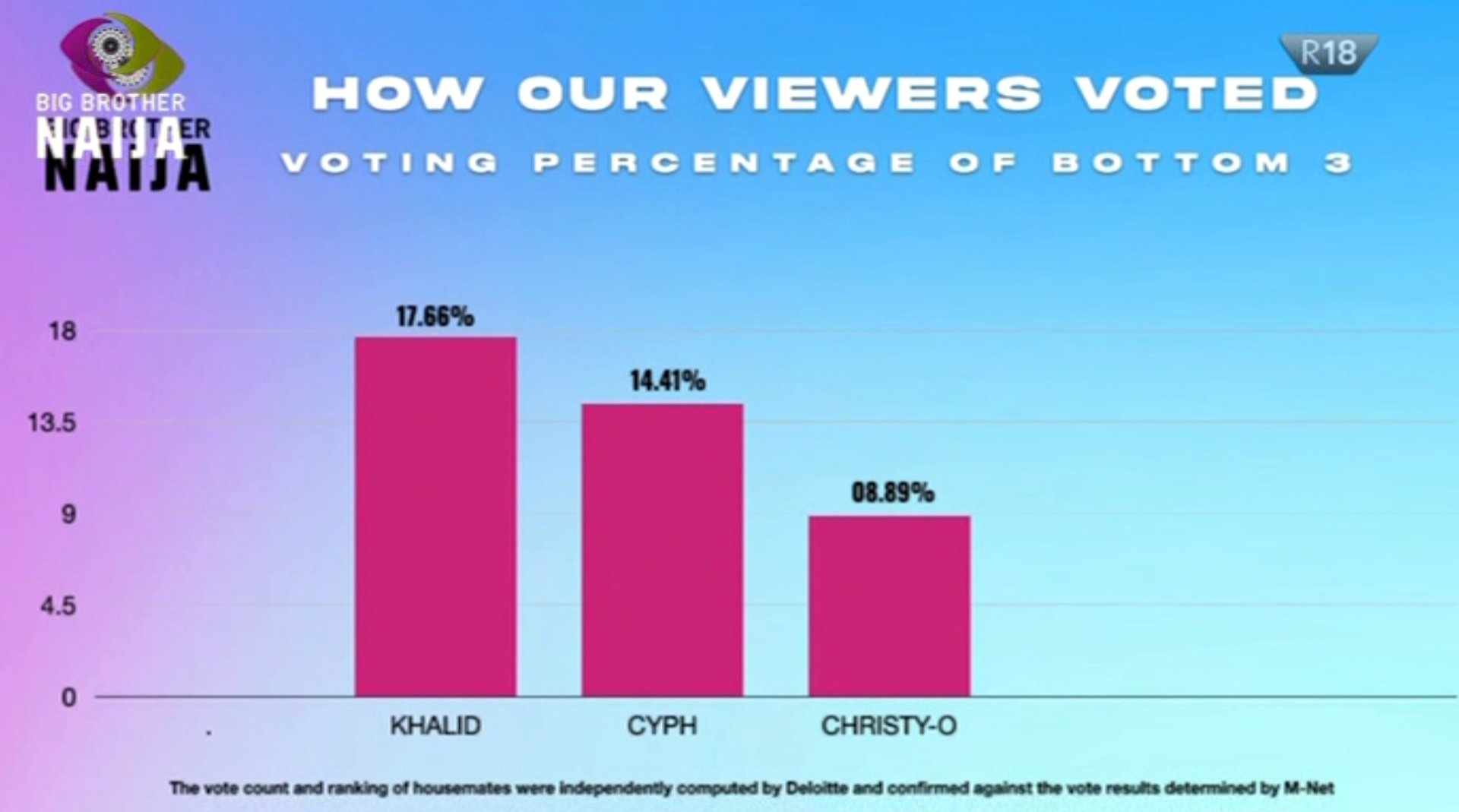 #BBNaija: Cyph and Christy O become the first housemates to be evicted