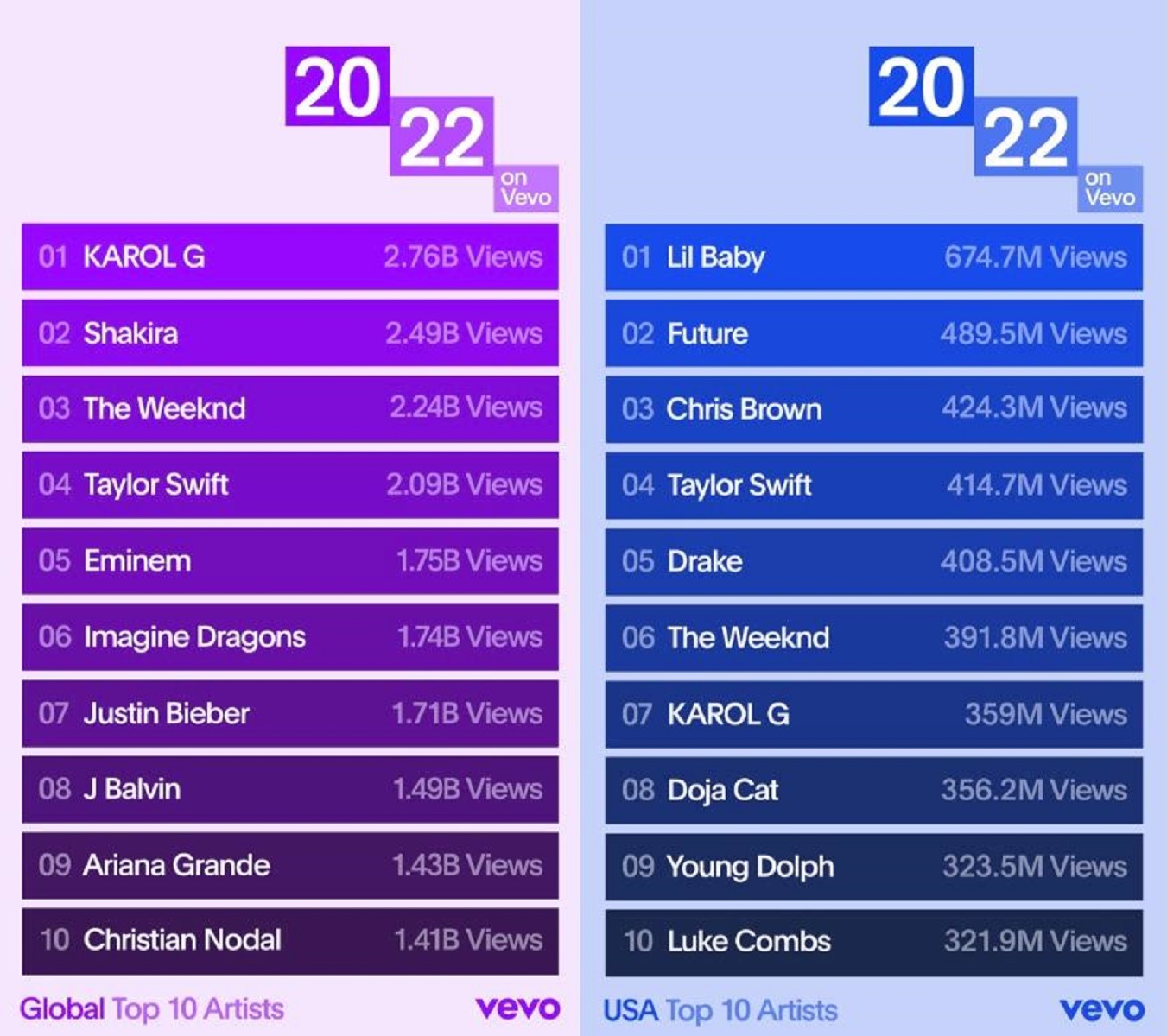 Trending & Top Moments Of 2022