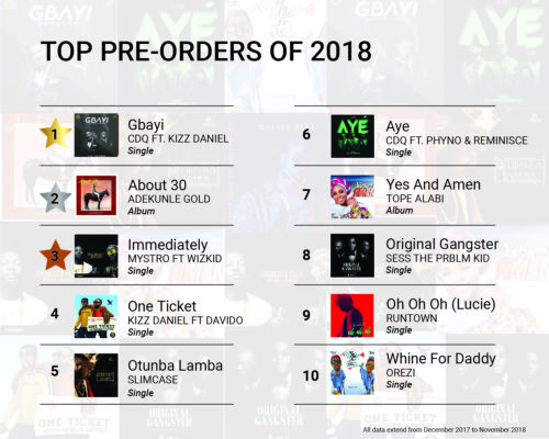 Phyno Stacks (video)