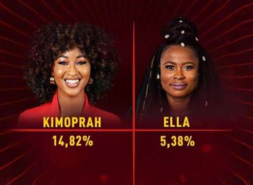 Image result for Ella & Kimoprah evicted from the #BBNaija 2019 show